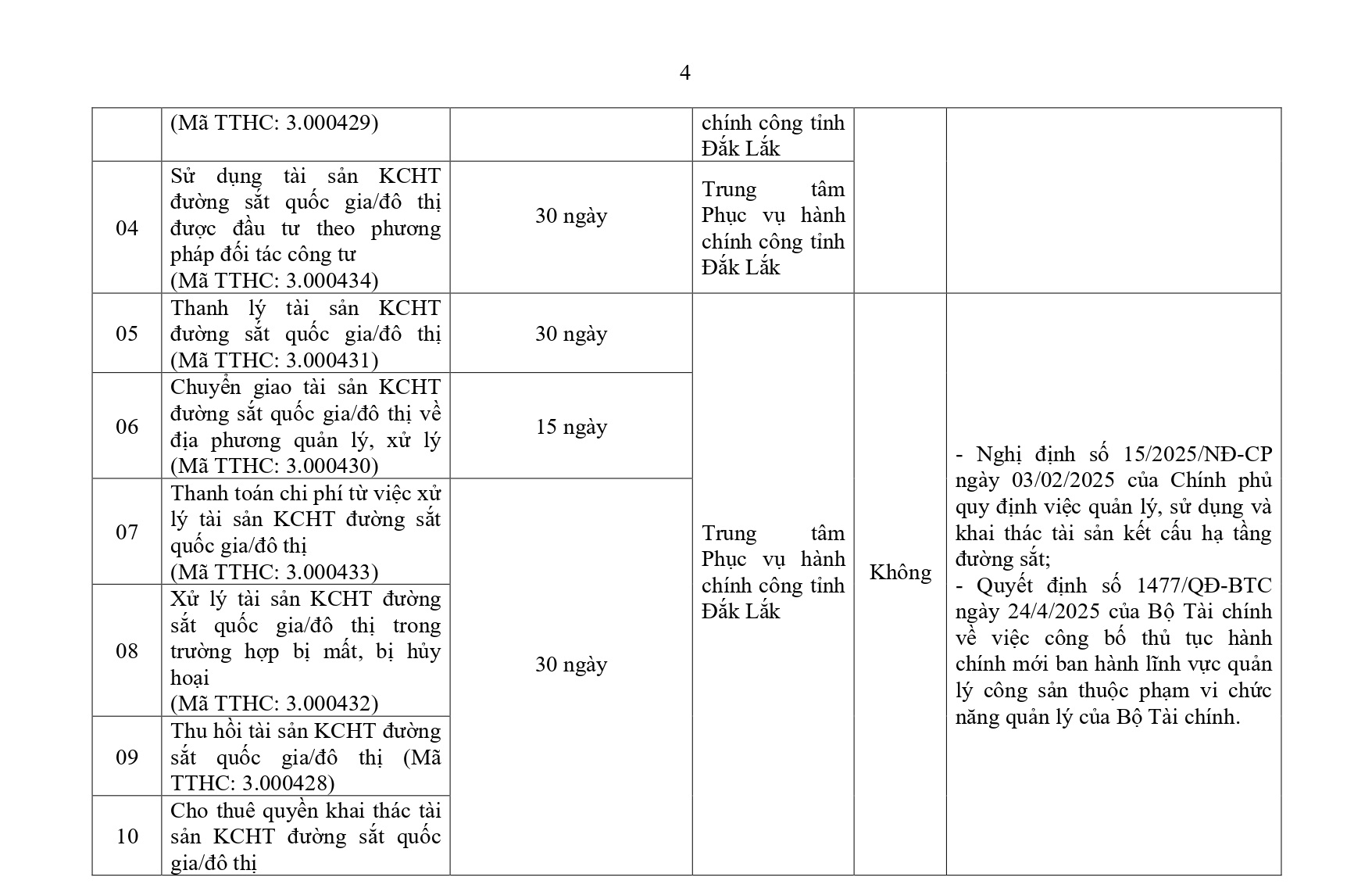 Phu luc TTHC linh vuc Tai chinh_page-0004
